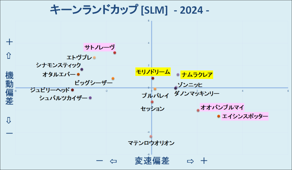 2024　キーンランドＣ　機変マップ　結果